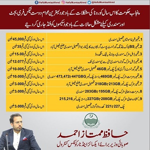 سمندری میں ترقیاتی کاموں کے لیے فنڈ جاری کردیا گیا، صوبائی وزیر حافظ ممتاز احمد 